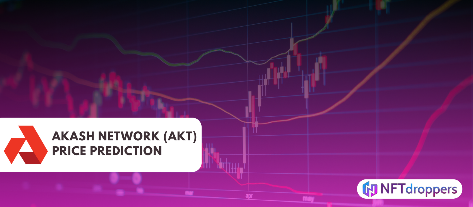 Akash Network (AKT) Price Prediction 2025-2030 | Expert Forecast & Insights