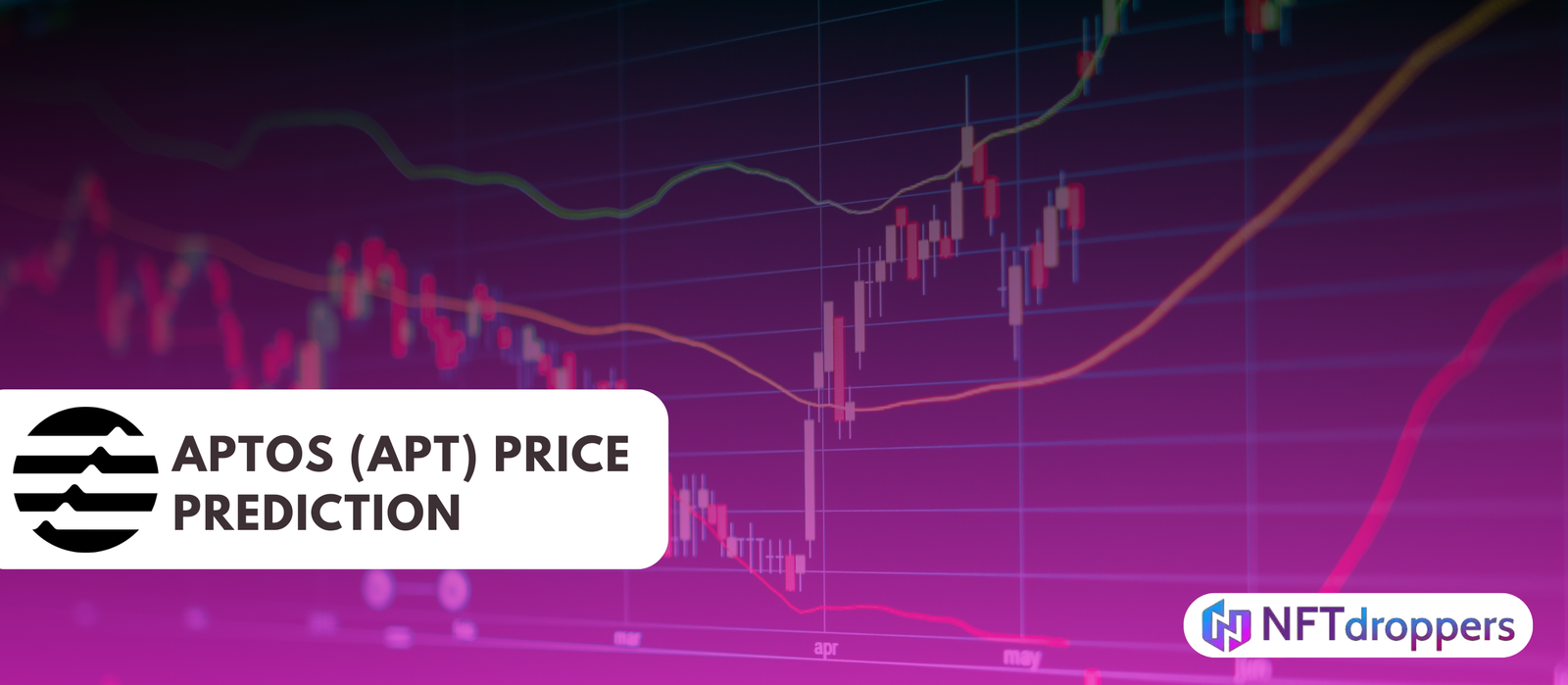 Aptos (APT) Price Prediction 2025-2030 | Expert Forecast & Market Insights