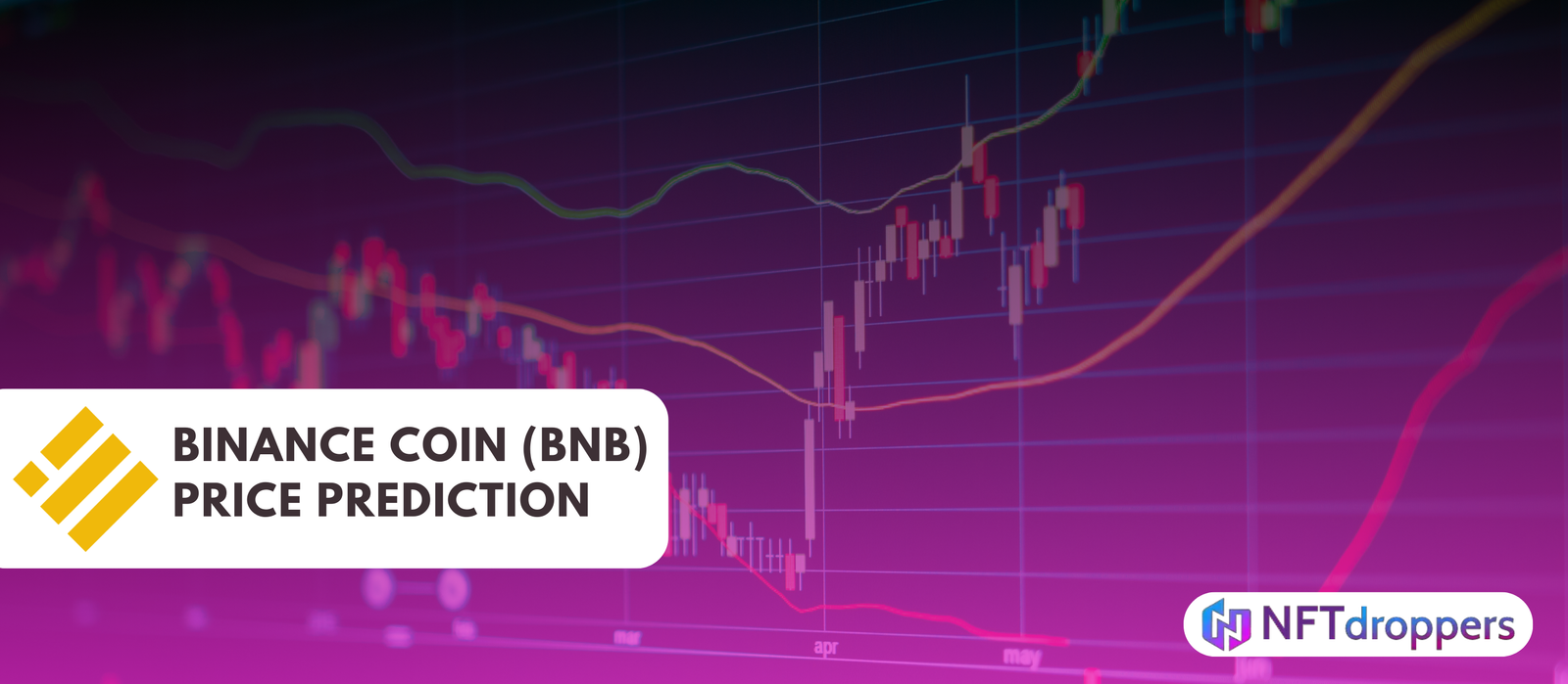 Binance Coin (BNB) Price Prediction 2025-2030 | Future Forecast