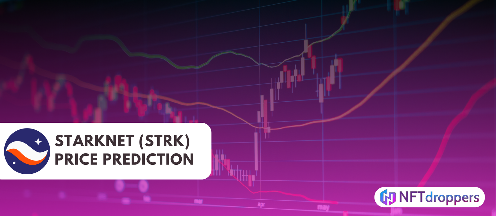 Starknet (STRK) Price Prediction 2025-2030 | A Comprehensive Future Outlook