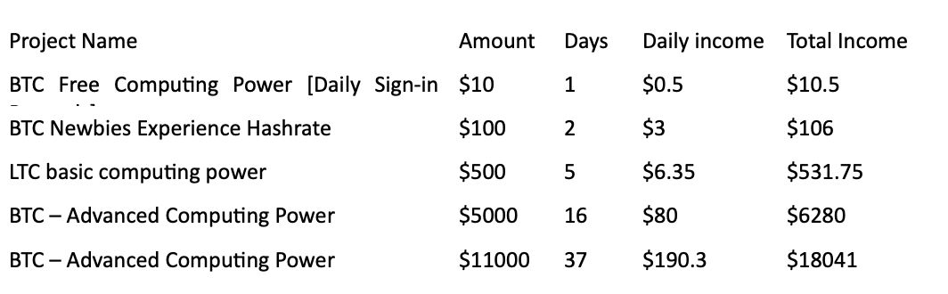 Example Contracts