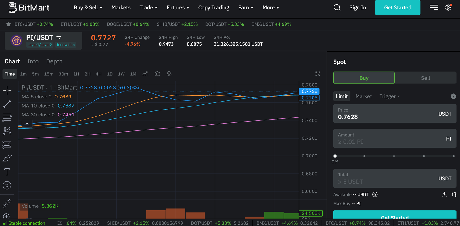pi coin on bitmart